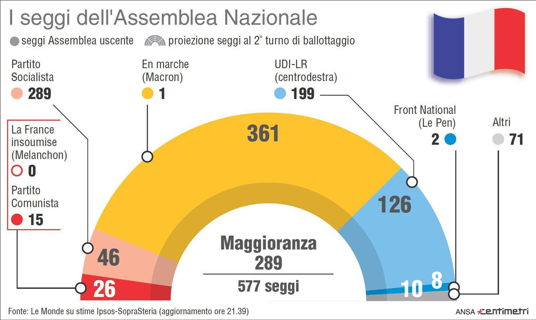 Elezioni legislative in Francia: analisi della vittoria di En Marche!