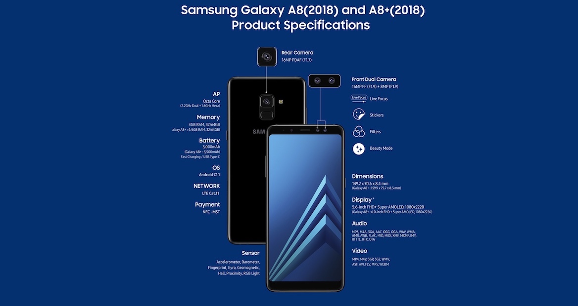Perché il Galaxy A8 è già tra i migliori smartphone del 2018 Perché il Galaxy A8 è già tra i migliori smartphone del 2018