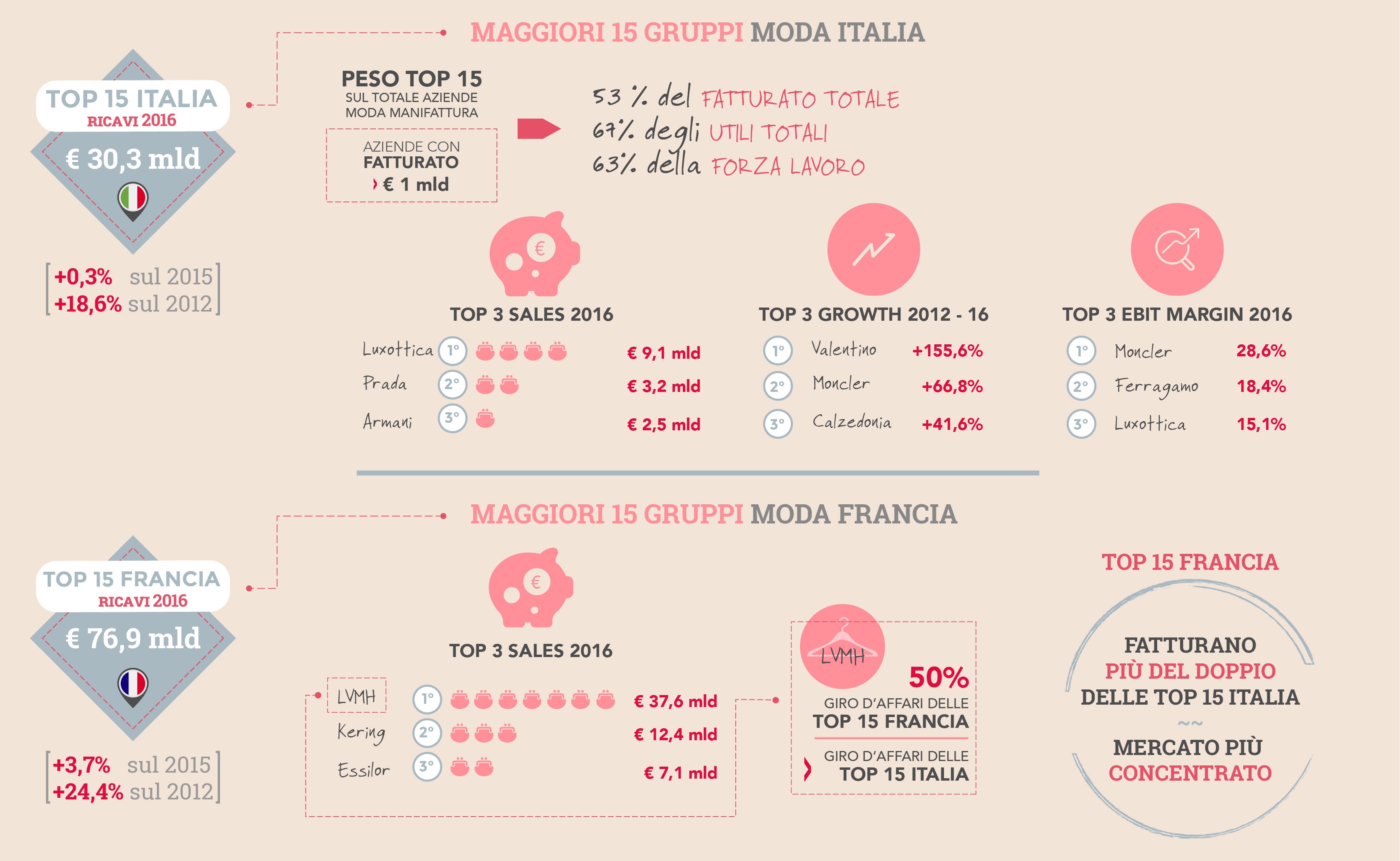 Moda: ecco chi sono i 15 campioni del Made in Italy Moda: ecco chi sono i 15 campioni del Made in Italy