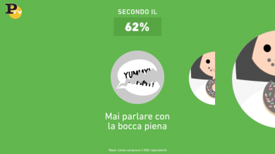 Galateo 2.0. Le 10 regole del perfetto stare a tavola tra bon ton e benessere | video