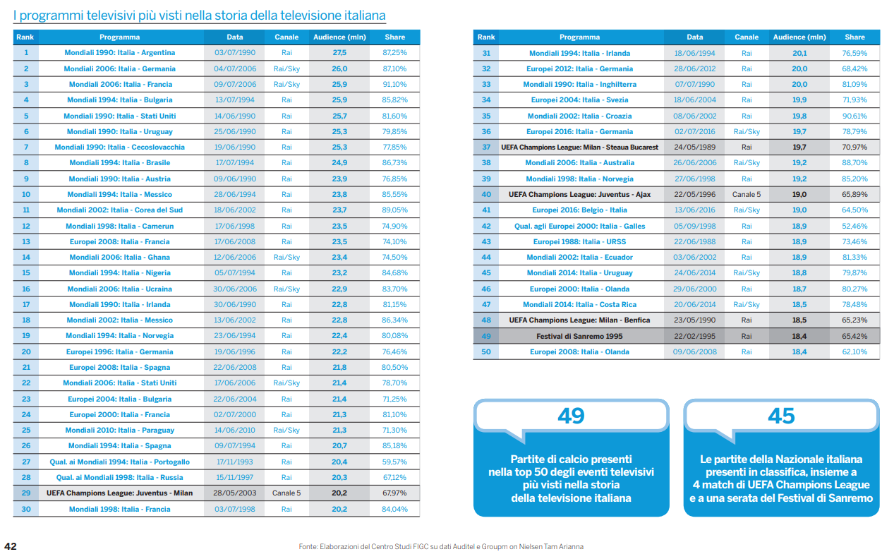 Nostalgia: comincia Russia 2018 e un milione guardano la finale 2006