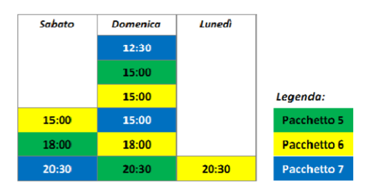 Diritti tv Serie A: cosa cambia per il tifoso telespettatore