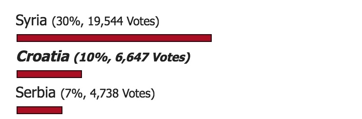 Paradosso Croazia: in finale mondiale ma fuori da Fifa 18