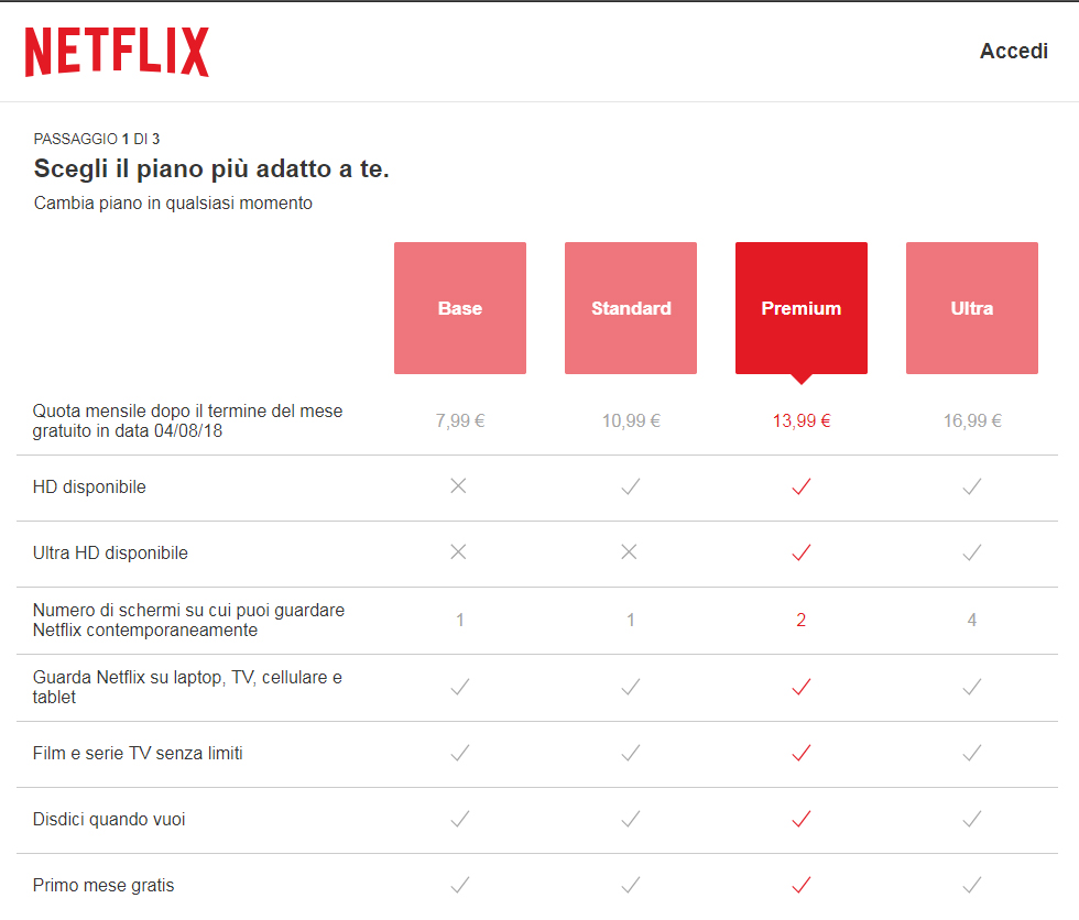 Perché Netflix propone dei piani che non esistono (per ora)