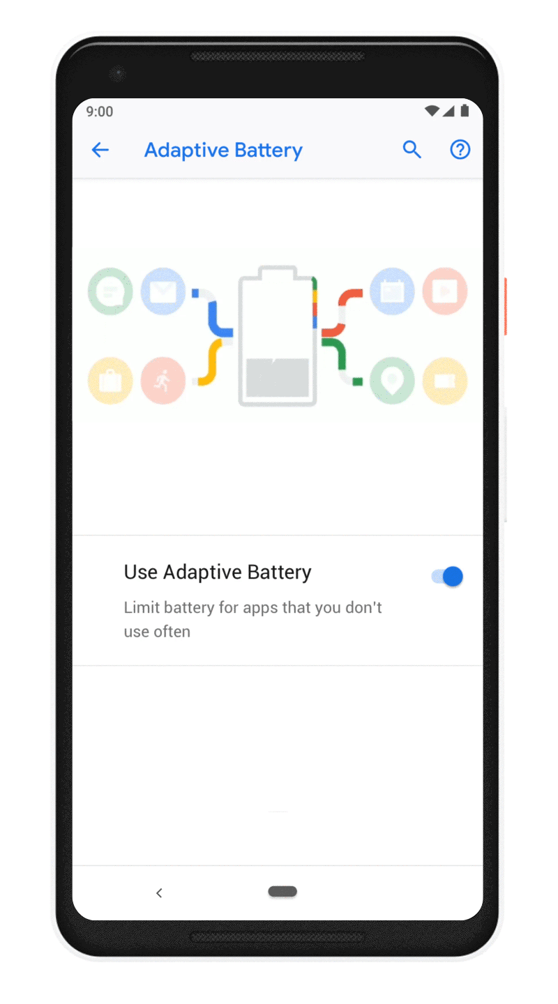 Android 9 Pie: le cinque funzioni da conoscere Android 9 Pie: le cinque funzioni da conoscere