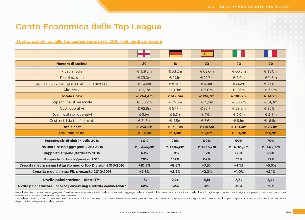 Ecco come la Juventus guadagnerà con Ronaldo (e diventerà un top club)