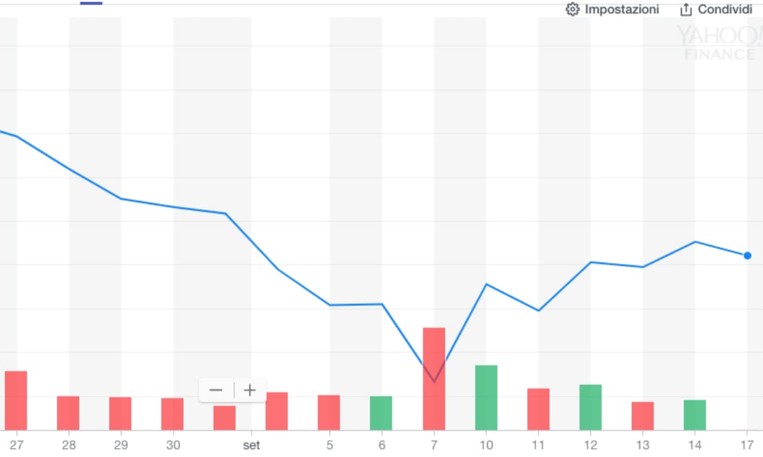 Tesla, cosa sta succedendo a Elon Musk