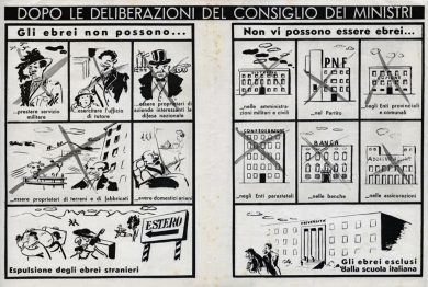 Le leggi razziali e la loro voce: “La Difesa della Razza” (1938-1943)