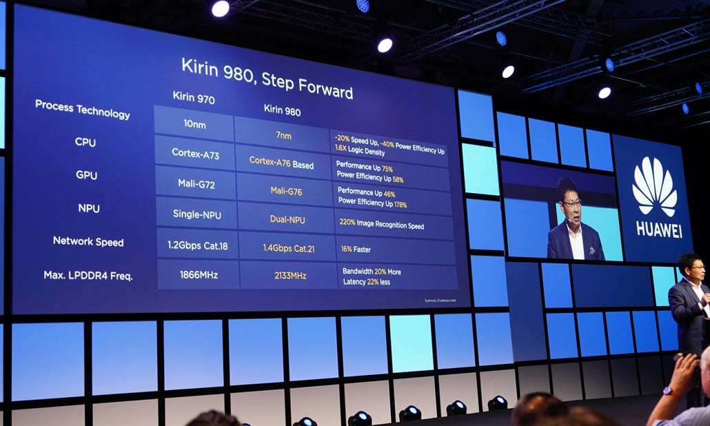 Huawei Mate 20 Pro: come sarà il primo smartphone a 7 nanometri