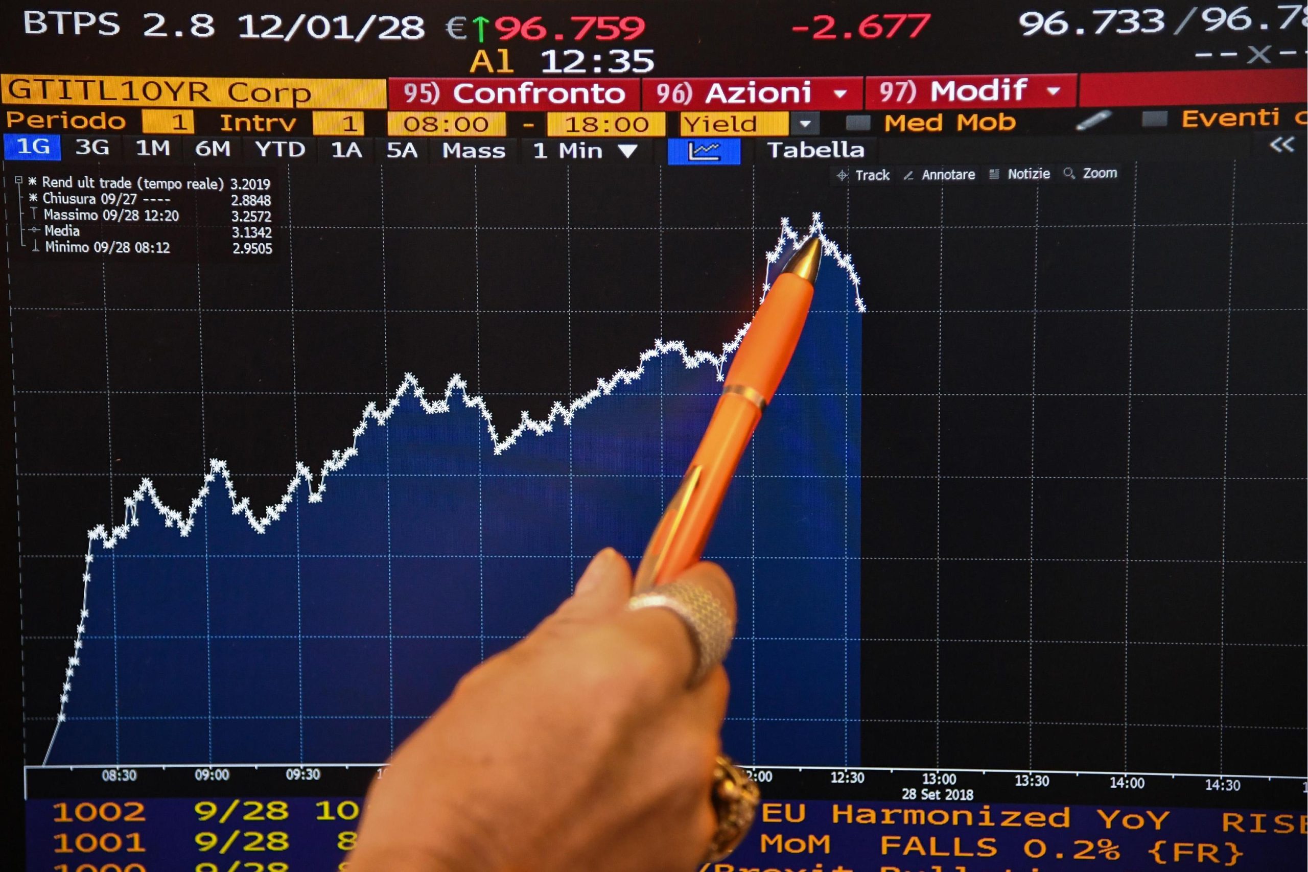 Btp, quanto rendono e quali conviene comprare