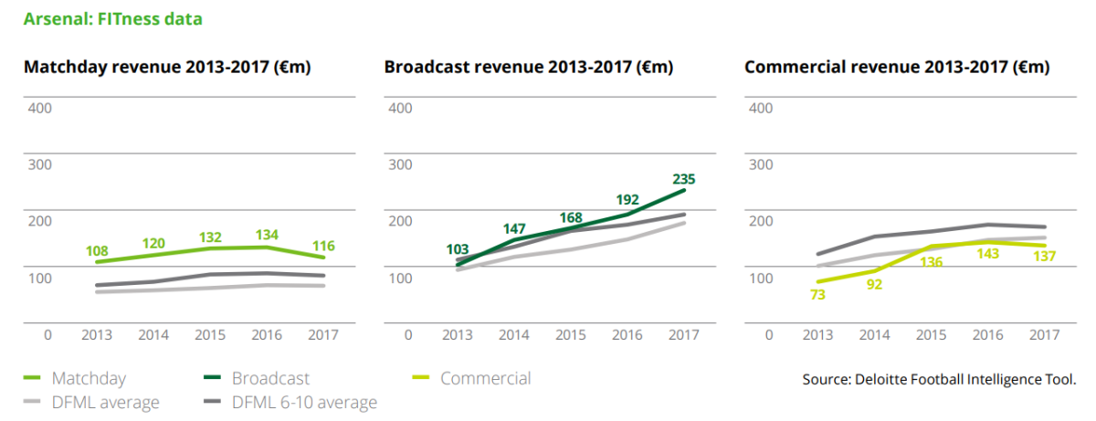 Galleria foto 'Chi è Ivan Gazidis, nuovo amministratore delegato del Milan' - foto 2