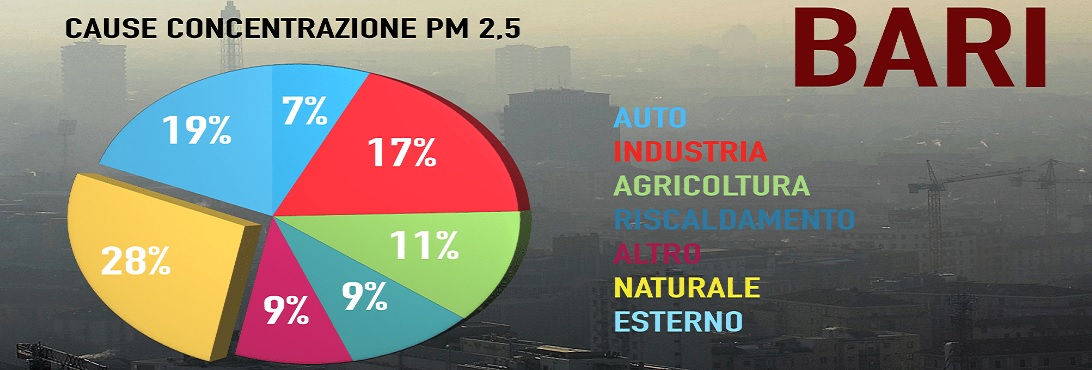 Allarme inquinamento, ecco la mappa di cosa inquina le città italiane Allarme inquinamento, ecco la mappa di cosa inquina le città italiane
