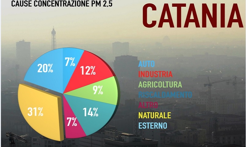 Allarme inquinamento, ecco la mappa di cosa inquina le città italiane Allarme inquinamento, ecco la mappa di cosa inquina le città italiane