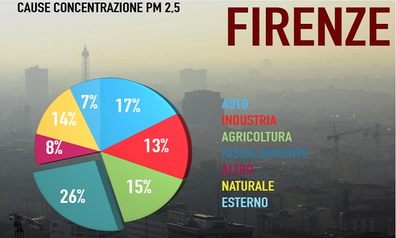 Allarme inquinamento, ecco la mappa di cosa inquina le città italiane Allarme inquinamento, ecco la mappa di cosa inquina le città italiane