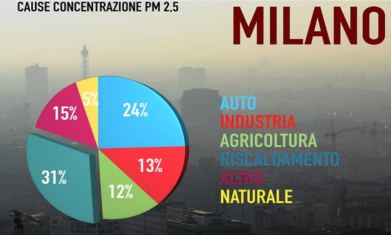 Allarme inquinamento, ecco la mappa di cosa inquina le città italiane Allarme inquinamento, ecco la mappa di cosa inquina le città italiane