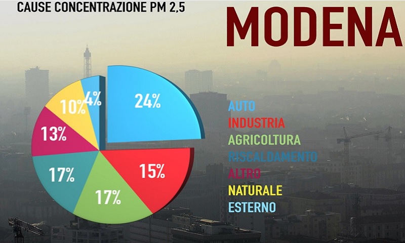 Allarme inquinamento, ecco la mappa di cosa inquina le città italiane Allarme inquinamento, ecco la mappa di cosa inquina le città italiane