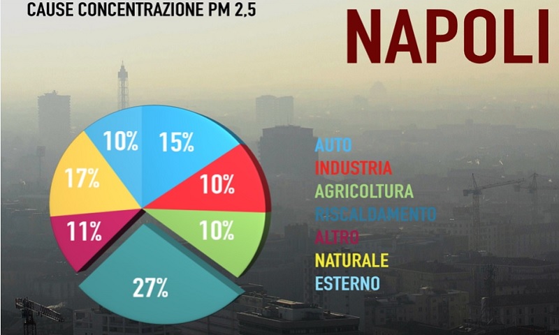 Allarme inquinamento, ecco la mappa di cosa inquina le città italiane Allarme inquinamento, ecco la mappa di cosa inquina le città italiane