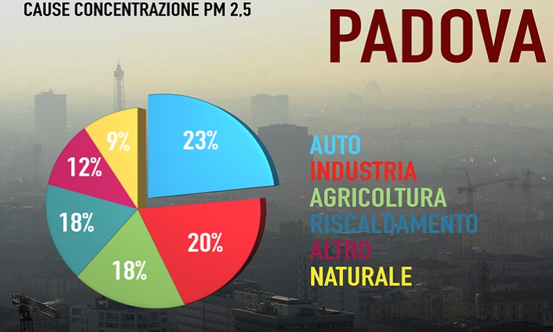 Allarme inquinamento, ecco la mappa di cosa inquina le città italiane Allarme inquinamento, ecco la mappa di cosa inquina le città italiane