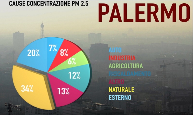 Allarme inquinamento, ecco la mappa di cosa inquina le città italiane Allarme inquinamento, ecco la mappa di cosa inquina le città italiane