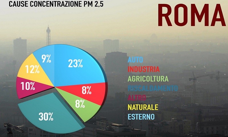 Allarme inquinamento, ecco la mappa di cosa inquina le città italiane Allarme inquinamento, ecco la mappa di cosa inquina le città italiane
