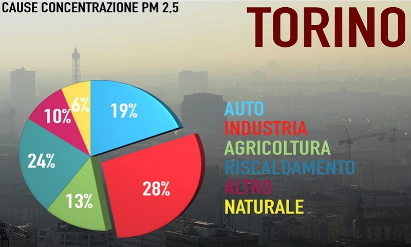 Allarme inquinamento, ecco la mappa di cosa inquina le città italiane Allarme inquinamento, ecco la mappa di cosa inquina le città italiane