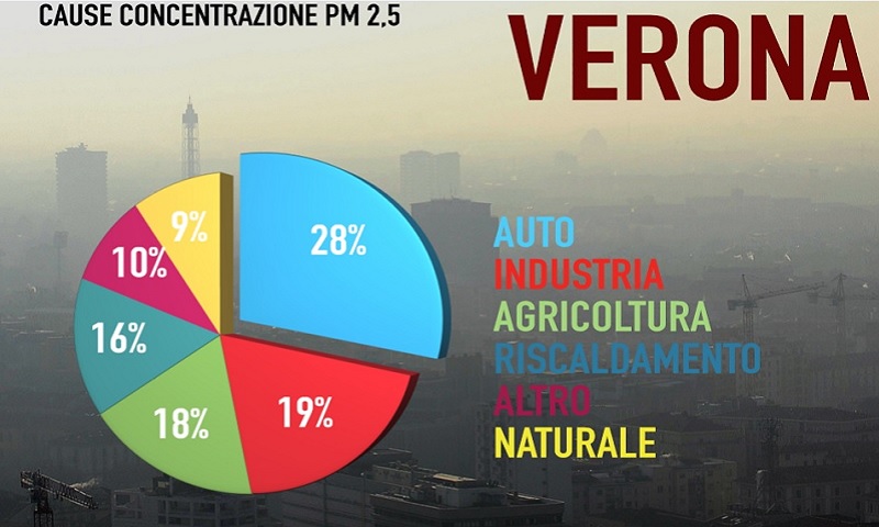 Allarme inquinamento, ecco la mappa di cosa inquina le città italiane Allarme inquinamento, ecco la mappa di cosa inquina le città italiane