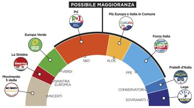 Elezioni Europee 2019, i nostri partiti in che gruppi vanno?