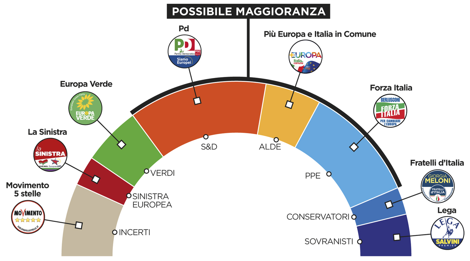 Elezioni Europee 2019, i nostri partiti in che gruppi vanno? Elezioni Europee 2019, i nostri partiti in che gruppi vanno?