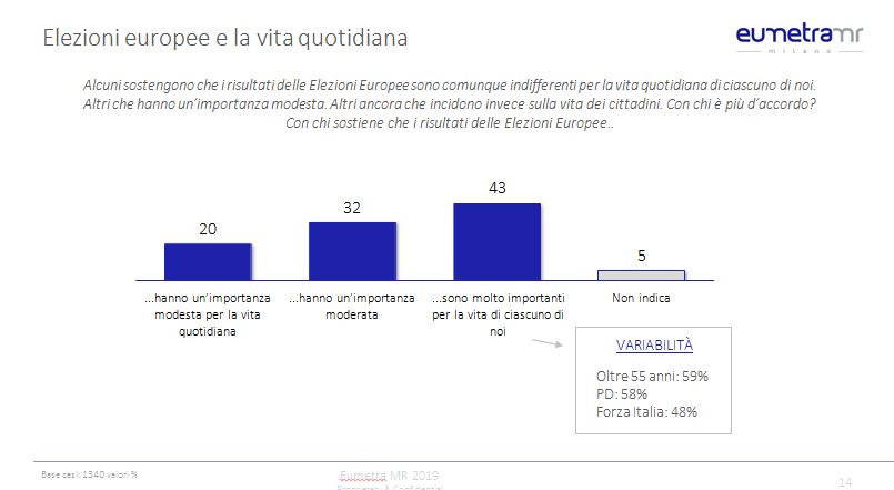 Galleria foto 'Risparmio e spese; l’influenza della politica sulla nostra vita | sondaggio' - foto 2