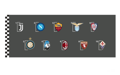Serie A, via! Ecco la griglia del campionato