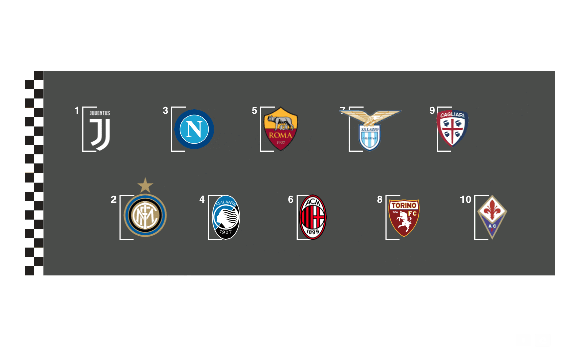 Serie A, via! Ecco la griglia del campionato Serie A, via! Ecco la griglia del campionato