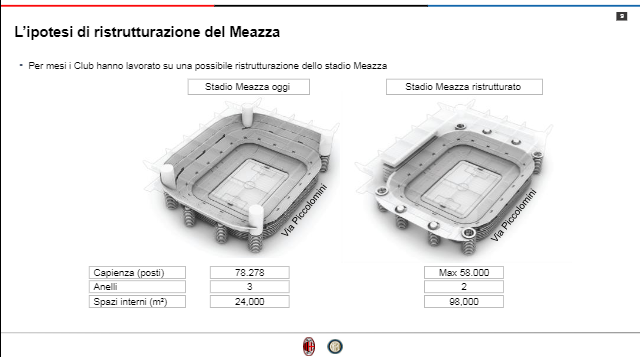 Ecco perché Inter e Milan hanno deciso di demolire San Siro