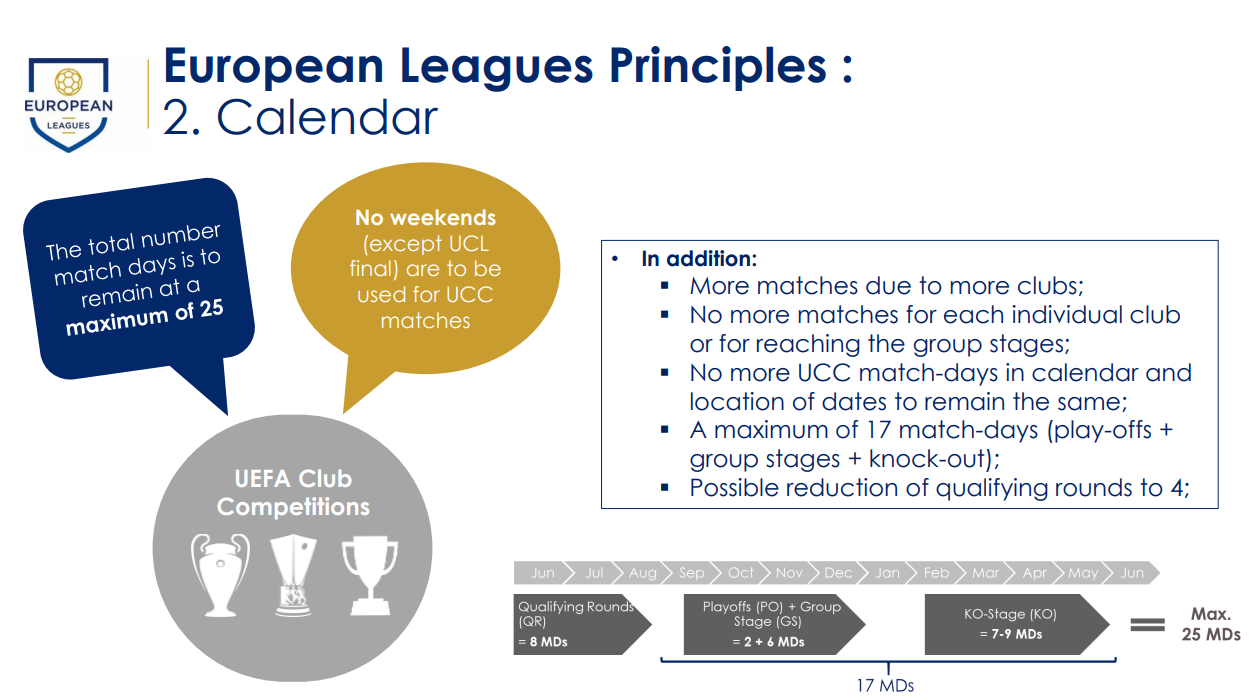 La guerra del calcio: ecco il piano delle leghe contro la super Champions League