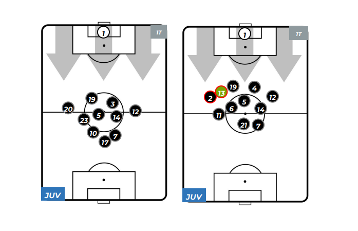 Juventus sempre più forte (ma non è ancora quella di Sarri)