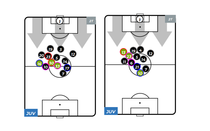 Juventus sempre più forte (ma non è ancora quella di Sarri)
