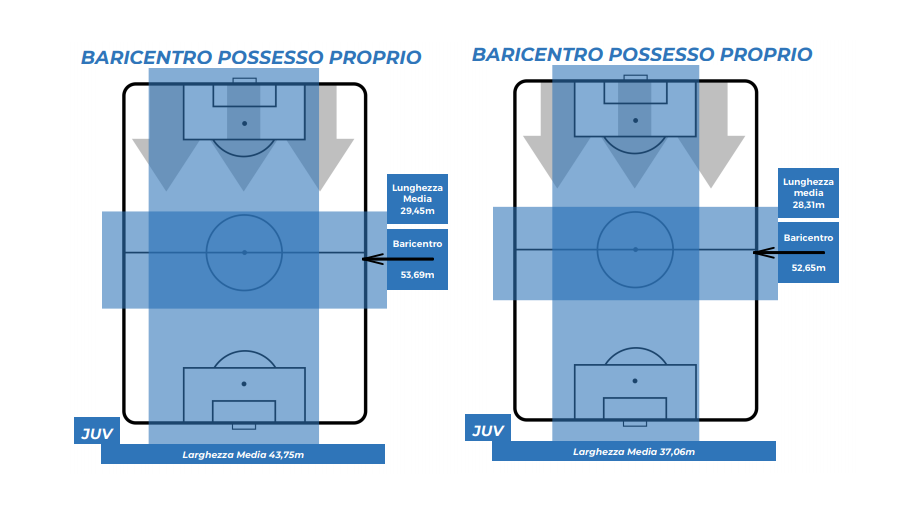 Juventus sempre più forte (ma non è ancora quella di Sarri)