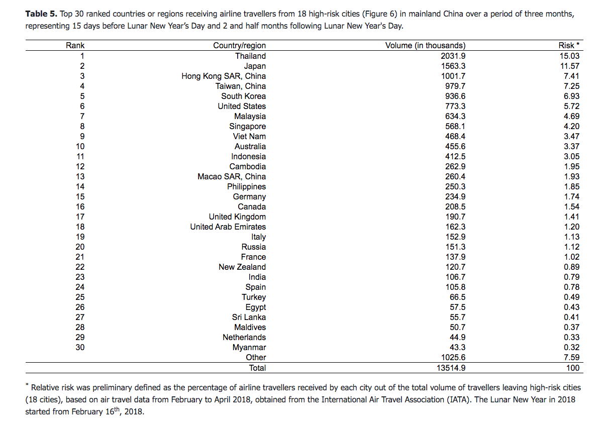 La classifica dei paesi a rischio Coronavirus: Italia 19^