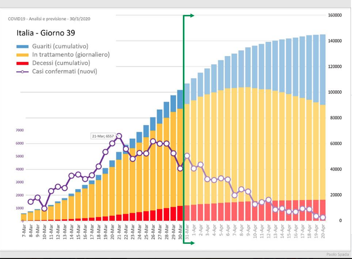 Il medico dei numeri del Covid-19