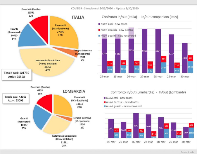 Il medico dei numeri del Covid-19