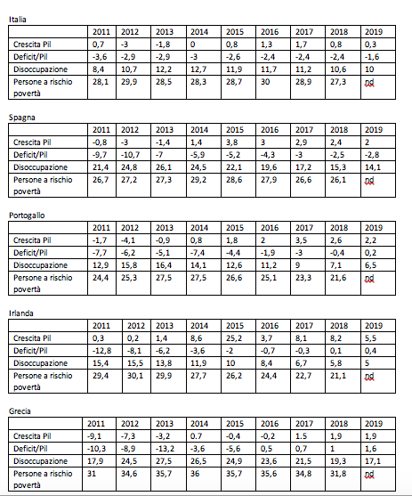 Cos’è successo ai paesi che hanno usato il Mes