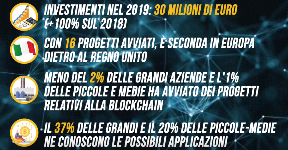 La Blockchain salverà il Made in Italy?