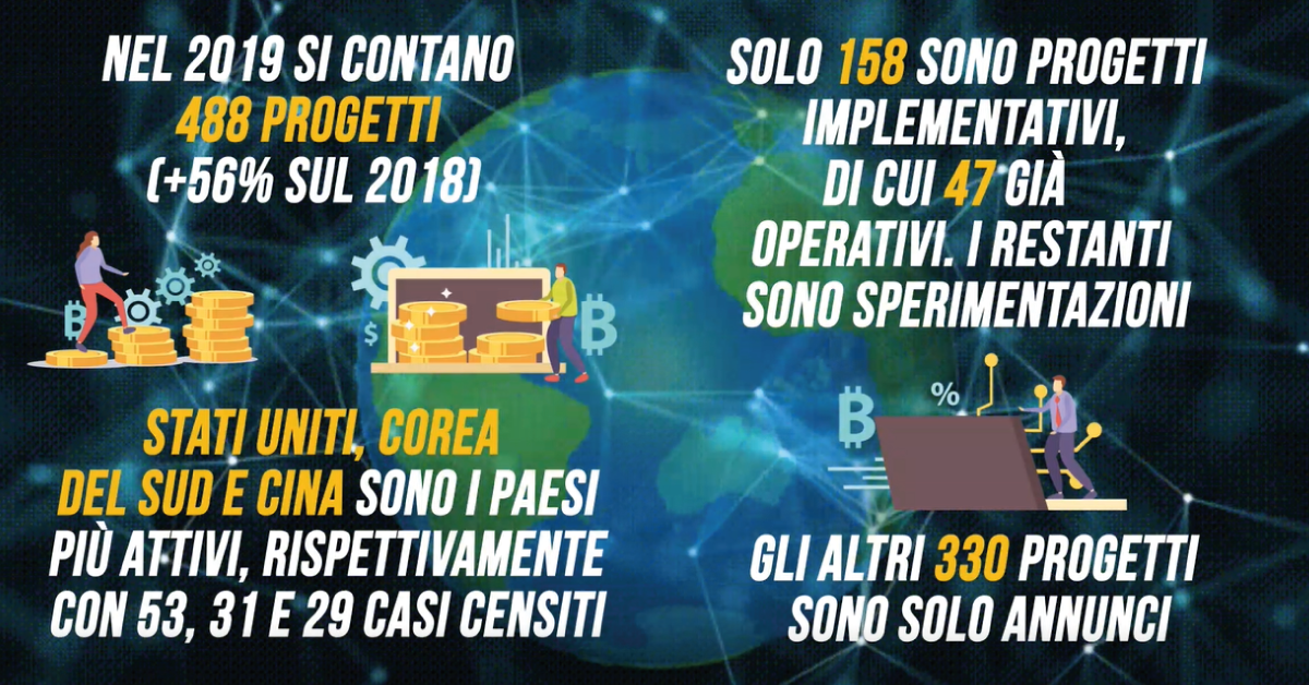 La Blockchain salverà il Made in Italy?