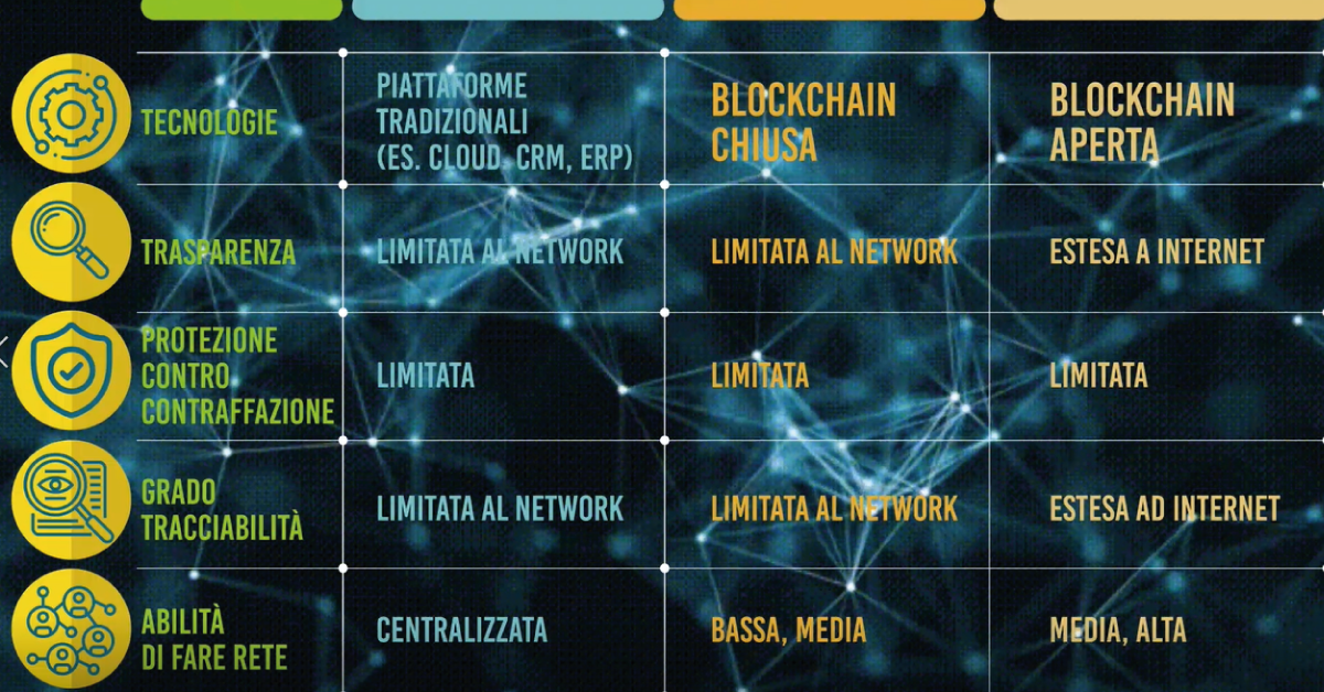 La Blockchain salverà il Made in Italy?