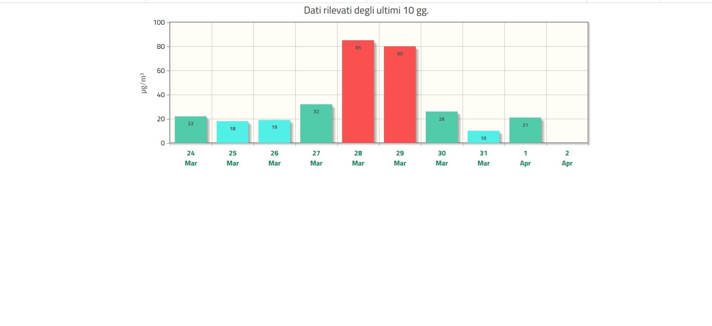Il lockdown dimostra che l’inquinamento non dipende (solo) dalle auto Il lockdown dimostra che l’inquinamento non dipende (solo) dalle auto