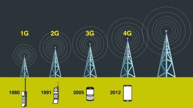 Accerchiati dalle antelle, bombardati dalle radiofrequenze: ma il 5g fa bene o fa male?