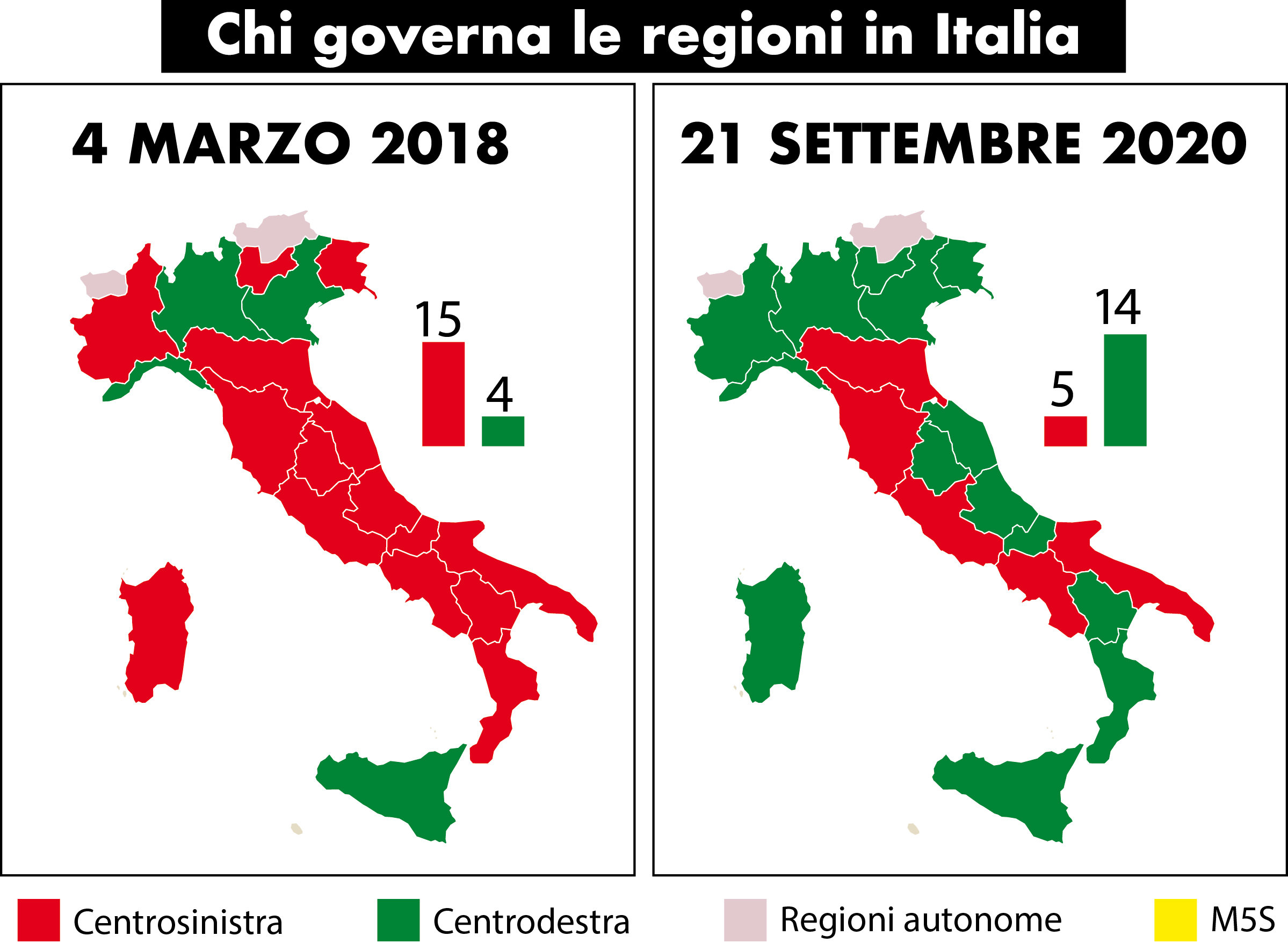 Alle Regionali è 3-3. Tutti cantano vittoria. Ma M5S e Italia Viva si sciolgono Alle Regionali è 3-3. Tutti cantano vittoria. Ma M5S e Italia Viva si sciolgono