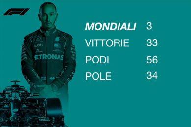 Lewis Hamilton, l’uomo che ha fatto la storia della Formula 1