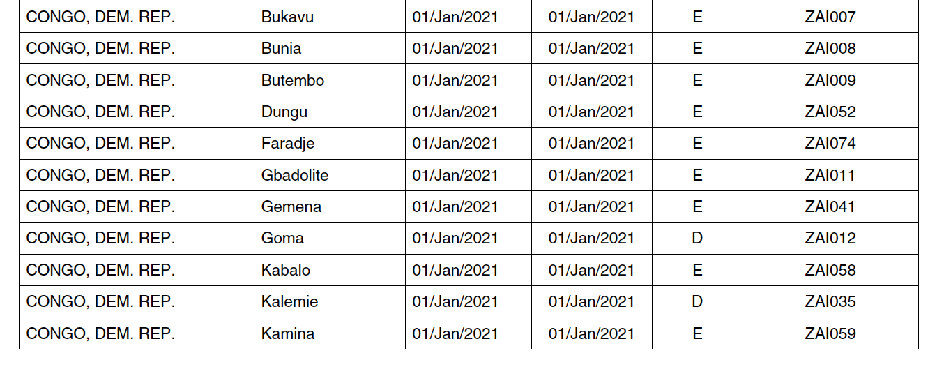 Le negligenze dell’Onu sulle morti di Attanasio e Iacovacci Le negligenze dell’Onu sulle morti di Attanasio e Iacovacci