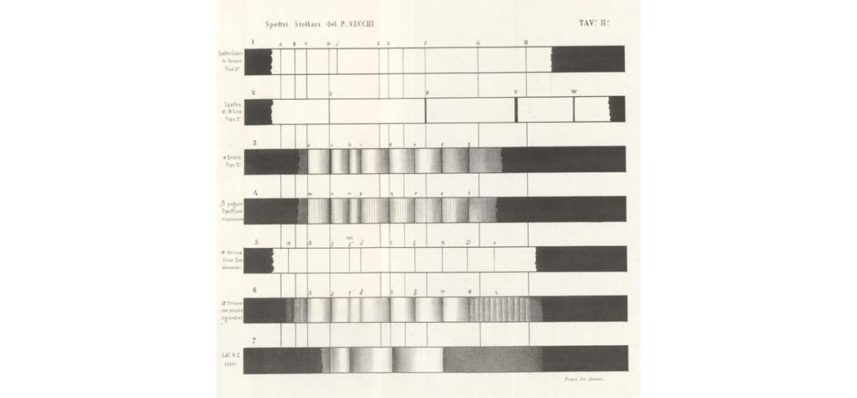 Galleria foto 'Angelo Secchi: era italiano il padre delle previsioni del tempo' - foto 15