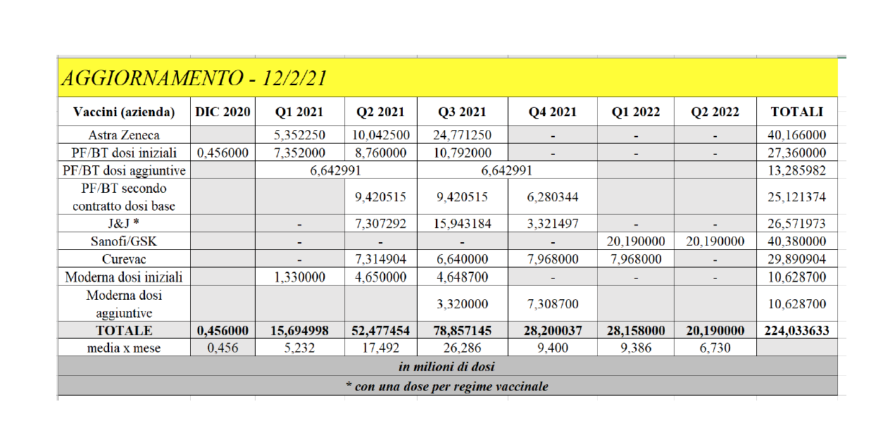 Draghi chiede la fiducia mentre il piano vaccinale implode